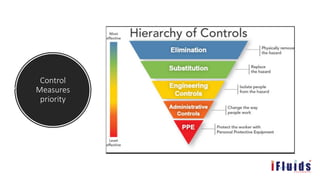 Control
Measures
priority
 
