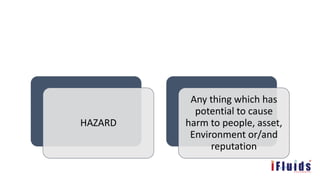 Basic terms definitions
HAZARD
Any thing which has
potential to cause
harm to people, asset,
Environment or/and
reputation
 
