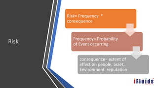 Risk
Risk= Frequency *
consequence
Frequency= Probability
of Event occurring
consequence= extent of
effect on people, asset,
Environment, reputation
 