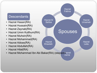Spouses
Hazrat
Fatima
Hazrat
Umamah
Hazrat
Leila
Hazrat
Asma
Hazrat
Khawlah
Hazrat Al
Sahba
Descendants
• Hazrat Hasan(RA)
• Hazrat Hussain(RA)
• Hazrat Zaynab(RA)
• Hazrat Umm Kulthum(RA)
• Hazrat Muhsin(RA)
• Hazrat Mohammad(RA)
• Hazrat Abbas(RA)
• Hazrat Abdullah(RA)
• Hazrat Hilal(RA)
• Hazrat Mohammad Ibn Abi Bakar(RA) (stepson)
 