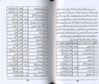 Hazrat imam azam ki fiqhi baseerat dr muhammad ishaq qureshi