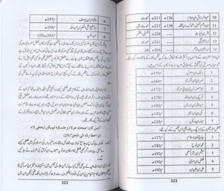 Hazrat imam azam ki fiqhi baseerat dr muhammad ishaq qureshi