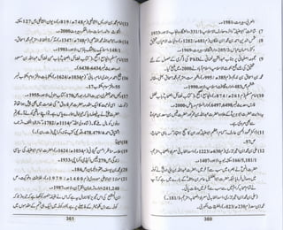 Hazrat imam azam ki fiqhi baseerat dr muhammad ishaq qureshi