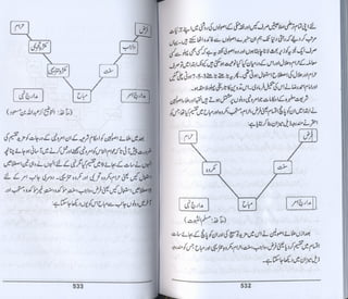Hazrat imam azam ki fiqhi baseerat dr muhammad ishaq qureshi