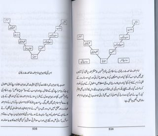 Hazrat imam azam ki fiqhi baseerat dr muhammad ishaq qureshi