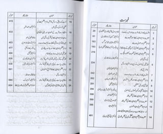 Hazrat imam azam ki fiqhi baseerat dr muhammad ishaq qureshi