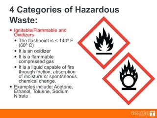 4 Categories of Hazardous
Waste:
 Ignitable/Flammable and
Oxidizers
 The flashpoint is < 140º F
(60º C)
 It is an oxidizer
 It is a flammable
compressed gas
 It is a liquid capable of fire
through friction, absorption
of moisture or spontaneous
chemical change.
 Examples include: Acetone,
Ethanol, Toluene, Sodium
Nitrate
 