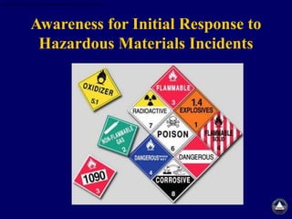 Classified as "ADC Private" by Reda Al-Mesbah 2024-04-03T10:09:31
Awareness for Initial Response to
Hazardous Materials Incidents
 