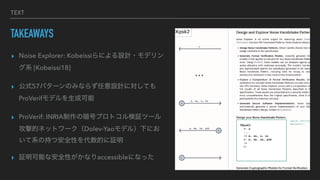 TEXT
TAKEAWAYS
? Noise Explorer: KobeissiˤOӋ?ǥ
ϵ [Kobeissi18]
? ʽ57ѥ`Τߤʤ餺OӋˌƤ
ProVerifǥɿ
? ProVerif: INRIAΰťץȥ^ĩ`
ĵĥͥåȥ`Dolev-Yaoǥ룩¤ˤ
ϵγ֤İȫԤĤ^
? ^ܤʰȫԤʤaccessibleˤʤä
 
