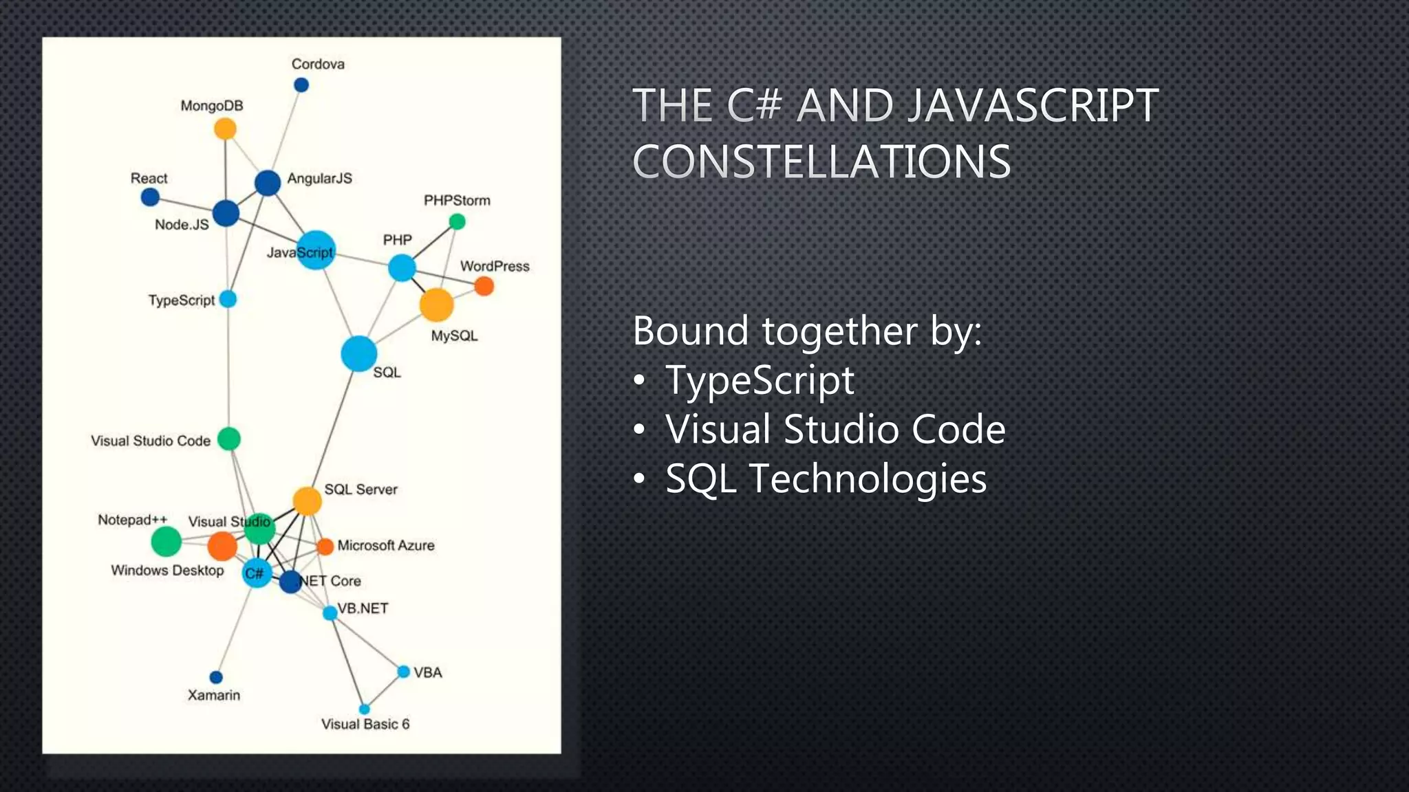 Bound together by:
• TypeScript
• Visual Studio Code
• SQL Technologies
 