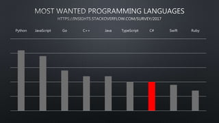 Python JavaScript Go C++ Java TypeScript C# Swift Ruby
 