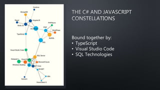 Bound together by:
• TypeScript
• Visual Studio Code
• SQL Technologies
 