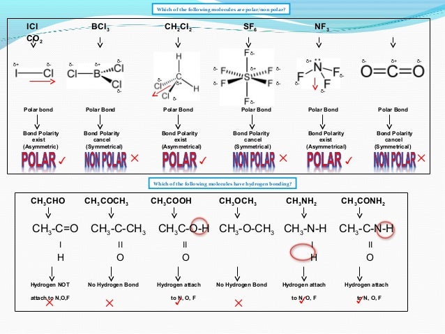 IB Chemistry on Polarity, Hydrogen Bonding and Van Der