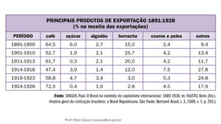 Prof. Elton Zanoni | www.elton.pro.br
 