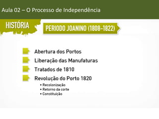 Aula 02 – O Processo de Independência
 