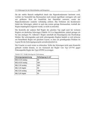 18 Erfahrungen bei der Inbetriebnahme und Integration                            106

Da der stabile Bereich maßgeblich durch den Bypasskondensator bestimmt wird,
welcher im Normalfall das Restrauschen noch einmal signifikant verringern soll, und
mit größerem Wert die Instabilität laut Datenblatt zunimmt, wurde der
Bypasskondensator zunächst vollständig entfernt. Das Entfernen des Kondensator
behob das Schwingen, jedoch ist auch das extrem geringe Restrauschen, weshalb der
Regler ursprünglich eingesetzt wurde, so nicht zu erreichen.
Die Kontrolle der anderen fünf Regler des gleichen Typ ergab auch bei weiteren
Reglern ein deutliches Schwingen (Tabelle 18.1) in Sägezahnform, jedoch geringer als
bei den analogen 5V, während 3 Regler unterhalb der Rauschgrenze des Oszilloskop
blieben. Bei schwingenden und nicht schwingenden Reglern handelt es sich teilweise
um benachbarte Regler mit gleichem Layout, so dass ein grundlegendes Problem im
Layout für die Schwingungsursache unwahrscheinlich ist.
Die Ursache ist noch weiter zu erforschen. Sollte das Schwingen nicht unter Kontrolle
gebracht werden können, ist ein Austausch der Regler vom Typ LT1761 gegen
Pinkompatible Regler des Typs LP2992 zu erwägen.

Tabelle 18.1: Größe überlagerter Schwingung
Versorgungsspannung               Schwingung in mV
MCU 3,3V analog                   50
MCU 5,0V analog                   300
IMU 3,3V analog                   200
IMU 3,3V digital                  50
IMU 5,0V analog                   1850
IMU 5,0V digital                  50
 