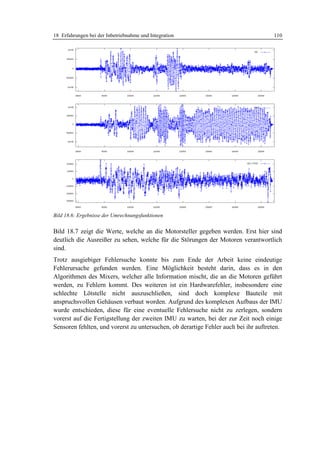 18 Erfahrungen bei der Inbetriebnahme und Integration                                110




Bild 18.6: Ergebnisse der Umrechnungsfunktionen


Bild 18.7 zeigt die Werte, welche an die Motorsteller gegeben werden. Erst hier sind
deutlich die Ausreißer zu sehen, welche für die Störungen der Motoren verantwortlich
sind.
Trotz ausgiebiger Fehlersuche konnte bis zum Ende der Arbeit keine eindeutige
Fehlerursache gefunden werden. Eine Möglichkeit besteht darin, dass es in den
Algorithmen des Mixers, welcher alle Information mischt, die an die Motoren geführt
werden, zu Fehlern kommt. Des weiteren ist ein Hardwarefehler, insbesondere eine
schlechte Lötstelle nicht auszuschließen, sind doch komplexe Bauteile mit
anspruchsvollen Gehäusen verbaut worden. Aufgrund des komplexen Aufbaus der IMU
wurde entschieden, diese für eine eventuelle Fehlersuche nicht zu zerlegen, sondern
vorerst auf die Fertigstellung der zweiten IMU zu warten, bei der zur Zeit noch einige
Sensoren fehlten, und vorerst zu untersuchen, ob derartige Fehler auch bei ihr auftreten.
 