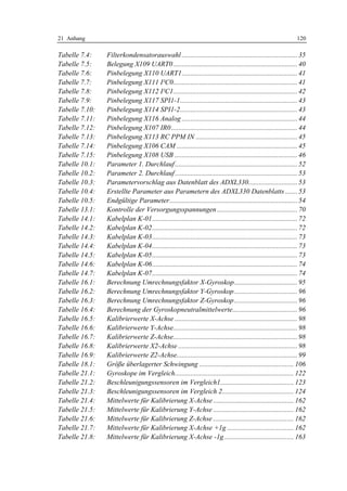 21 Anhang                                                                                                      120

Tabelle 7.4:    Filterkondensatorauswahl .................................................................. 35
Tabelle 7.5:    Belegung X109 UART0 ....................................................................... 40
Tabelle 7.6:    Pinbelegung X110 UART1.................................................................. 41
Tabelle 7.7:    Pinbelegung X111 I²C0....................................................................... 41
Tabelle 7.8:    Pinbelegung X112 I²C1....................................................................... 42
Tabelle 7.9:    Pinbelegung X117 SPI1-1................................................................... 43
Tabelle 7.10:   Pinbelegung X114 SPI1-2................................................................... 43
Tabelle 7.11:   Pinbelegung X116 Analog .................................................................. 44
Tabelle 7.12:   Pinbelegung X107 IR0 ........................................................................ 44
Tabelle 7.13:   Pinbelegung X113 RC PPM IN .......................................................... 45
Tabelle 7.14:   Pinbelegung X106 CAM ..................................................................... 45
Tabelle 7.15:   Pinbelegung X108 USB ...................................................................... 46
Tabelle 10.1:   Parameter 1. Durchlauf ...................................................................... 52
Tabelle 10.2:   Parameter 2. Durchlauf ...................................................................... 53
Tabelle 10.3:   Parametervorschlag aus Datenblatt des ADXL330............................ 53
Tabelle 10.4:   Erstellte Parameter aus Parametern des ADXL330 Datenblatts ....... 53
Tabelle 10.5:   Endgültige Parameter......................................................................... 54
Tabelle 13.1:   Kontrolle der Versorgungsspannungen .............................................. 70
Tabelle 14.1:   Kabelplan K-01................................................................................... 72
Tabelle 14.2:   Kabelplan K-02................................................................................... 72
Tabelle 14.3:   Kabelplan K-03................................................................................... 73
Tabelle 14.4:   Kabelplan K-04................................................................................... 73
Tabelle 14.5:   Kabelplan K-05................................................................................... 73
Tabelle 14.6:   Kabelplan K-06................................................................................... 74
Tabelle 14.7:   Kabelplan K-07................................................................................... 74
Tabelle 16.1:   Berechnung Umrechnungsfaktor X-Gyroskop.................................... 95
Tabelle 16.2:   Berechnung Umrechnungsfaktor Y-Gyroskop .................................... 96
Tabelle 16.3:   Berechnung Umrechnungsfaktor Z-Gyroskop .................................... 96
Tabelle 16.4:   Berechnung der Gyroskopneutralmittelwerte..................................... 96
Tabelle 16.5:   Kalibrierwerte X-Achse ...................................................................... 98
Tabelle 16.6:   Kalibrierwerte Y-Achse....................................................................... 98
Tabelle 16.7:   Kalibrierwerte Z-Achse....................................................................... 98
Tabelle 16.8:   Kalibrierwerte X2-Achse .................................................................... 98
Tabelle 16.9:   Kalibrierwerte Z2-Achse..................................................................... 99
Tabelle 18.1:   Größe überlagerter Schwingung ...................................................... 106
Tabelle 21.1:   Gyroskope im Vergleich.................................................................... 122
Tabelle 21.2:   Beschleunigungssensoren im Vergleich1.......................................... 123
Tabelle 21.3:   Beschleunigungssensoren im Vergleich 2......................................... 124
Tabelle 21.4:   Mittelwerte für Kalibrierung X-Achse .............................................. 162
Tabelle 21.5:   Mittelwerte für Kalibrierung Y-Achse .............................................. 162
Tabelle 21.6:   Mittelwerte für Kalibrierung Z-Achse .............................................. 162
Tabelle 21.7:   Mittelwerte für Kalibrierung X-Achse +1g ...................................... 162
Tabelle 21.8:   Mittelwerte für Kalibrierung X-Achse -1g........................................ 163
 