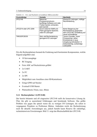 3 Funktionsfestlegung                                                                      14

Tabelle 3.1: Vor- und Nachteile verwendbarer Mikrocontroller
Controllertyp                    Vorteile                        Nachteile
LPC2148                          Bekannte                        Wenig I/O Leitungen, mäßige
                                 Prozessorstrukturen,            Rechenleistung
                                 lauffähige Software und viele
                                 Treiber bereits vorhanden,
                                 weit erprobt
LPC2214 oder LPC 2294            Durch externen RAM und          Keine Steigerung der
                                 Flash genügend Speicher,        Rechenleistung gegenüber
                                 viele I/O Leitungen             dem LPC2148, Umstellung auf
                                                                 neuen Kontrollertyp
TMS320F28335                     Sehr viel Rechenleistung,       Teurer Compiler, neuer
                                 genügend I/O Leitungen          Prozessortyp, daher
                                                                 Einarbeitung in neue
                                                                 Umgebung erforderlich
                                                                 Zeitaufwändig, aufwändige
                                                                 Leiterplatte



Für alle Rechnerplatinen bestand die Forderung nach bestimmten Komponenten, welche
folgend aufgeführt sind.
    •   10 Servoausgänge
    •   RC Eingang
    •   Freie ADC auf Steckerleisten geführt
    •   2x UART
    •   2x I²C
    •   2x SPI
    •   Möglichkeit zum Anschluss eines SD-Kartenlesers
    •   Einige GPIO auf Stecker
    •   Eventuell USB Master
    •   Platinenbreite 35mm, max. 40mm

3.2.1 Rechnerplatine 1 (LPC2148)
Der bereits bekannte und oft eingesetzte LPC2148 stellt die konservative Lösung da.
Über ihn gibt es ausreichend Erfahrungen und bestehende Software. Das größte
Problem was gegen ihn sprach waren die zu wenigen I/O Leitungen, die schon in
vergangenen Projekten zu Problemen führten. Außerdem reicht die Rechenleistung
noch für aktuelle Anwendungen aus, jedoch besteht kaum Reserve für zukünftige,
rechenintensivere Erweiterungen. Bild 3.1 zeigt das Blockschaltbild des LPC2148.
 