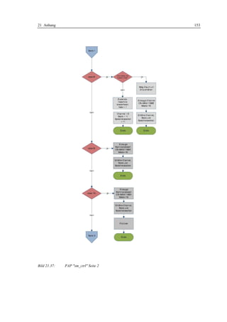 21 Anhang                             153




Bild 21.37:   PAP "sm_ctrl" Seite 2
 