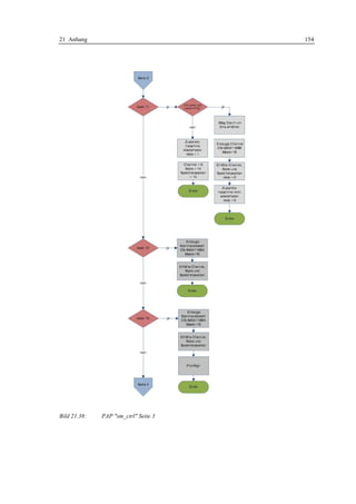 21 Anhang                             154




Bild 21.38:   PAP "sm_ctrl" Seite 3
 