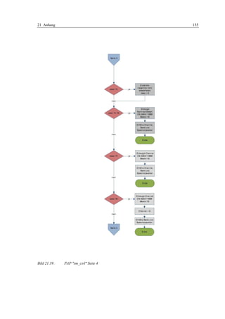 21 Anhang                             155




Bild 21.39:   PAP "sm_ctrl" Seite 4
 