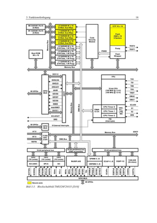 3 Funktionsfestlegung                          18




Bild 3.3: Blockschaltbild TMS320F28335 [D10]
 