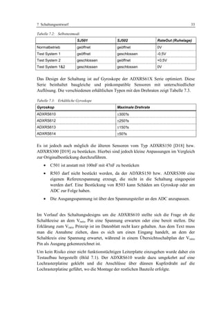 7 Schaltungsentwurf                                                                33

Tabelle 7.2: Selbsttestmodi
                         SJ501              SJ502               RateOut (Ruhelage)
Normalbetrieb            geöffnet           geöffnet            0V
Test System 1            geöffnet           geschlossen         -0,5V
Test System 2            geschlossen        geöffnet            +0,5V
Test System 1&2          geschlossen        geschlossen         0V


Das Design der Schaltung ist auf Gyroskope der ADXRS61X Serie optimiert. Diese
Serie beinhaltet baugleiche und pinkompatible Sensoren mit unterschiedlicher
Auflösung. Die verschiedenen erhältlichen Typen mit den Drehraten zeigt Tabelle 7.3.

Tabelle 7.3: Erhältliche Gyroskope
Gyroskop                                    Maximale Drehrate
ADXRS610                                    ±300°
                                                /s
ADXRS612                                    ±250°
                                                /s
ADXRS613                                    ±150°
                                                /s
ADXRS614                                    ±50°
                                               /s


Es ist jedoch auch möglich die älteren Sensoren vom Typ ADXRS150 [D18] bzw.
ADXRS300 [D19] zu bestücken. Hierbei sind jedoch kleine Anpassungen im Vergleich
zur Originalbestückung durchzuführen.
    •   C501 ist anstatt mit 100nF mit 47nF zu bestücken
    •   R503 darf nicht bestückt werden, da der ADXRS150 bzw. ADXRS300 eine
        eigenen Referenzspannung erzeugt, die nicht in die Schaltung eingespeist
        werden darf. Eine Bestückung von R503 kann Schäden am Gyroskop oder am
        ADC zur Folge haben.
    •   Die Ausgangsspannung ist über den Spannungsteiler an den ADC anzupassen.


Im Vorlauf des Schaltungsdesigns um die ADXRS610 stellte sich die Frage ob die
Schaltkreise an dem Vratio Pin eine Spannung erwarten oder eine bereit stellen. Die
Erklärung zum Vratio Prinzip ist im Datenblatt recht kurz gehalten. Aus dem Text muss
man die Annahme ziehen, dass es sich um einen Eingang handelt, an dem der
Schaltkreis eine Spannung erwartet, während in einem Übersichtsschaltplan der Vratio
Pin als Ausgang gekennzeichnet ist.
Um kein Risiko einer nicht funktionstüchtigen Leiterplatte einzugehen wurde daher ein
Testaufbau hergestellt (Bild 7.1). Der ADXRS610 wurde dazu umgekehrt auf eine
Lochrasterplatine geklebt und die Anschlüsse über dünnen Kupferdraht auf die
Lochrasterplatine geführt, wo die Montage der restlichen Bauteile erfolgte.
 