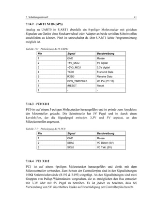 7 Schaltungsentwurf                                                               41

7.14.2 UART1 X110 (GPS)
Analog zu UART0 ist UART1 ebenfalls ein 8-poliger Molexstecker mit gleichen
Signalen um Geräte ohne Steckerwechsel oder Adapter an beide seriellen Schnittstellen
anschließen zu können. Pin8 ist unbeschaltet da über UART1 keine Programmierung
möglich ist.

Tabelle 7.6: Pinbelegung X110 UART1
          Pin                        Signal           Beschreibung
          1                          GND              Masse
          2                          +5V_MCU          5V digital
          3                          +3V3_MCU         3,3V digital
          4                          TXD0             Transmit Data
          5                          RXD0             Receive Data
          6                          GPS_TIMEPULS     I/O Pin (P1.16)
          7                          /RESET           Reset
          8                          -                -




7.14.3 I²C0 X111
I²C0 ist auf einem 3-poligen Molexstecker herausgeführt und ist primär zum Anschluss
der Motorsteller gedacht. Die Schnittstelle hat 5V Pegel und ist durch einen
Levelshifter, der die Signalpegel zwischen 3,3V und 5V anpasst, an den
Mikrokontroller angepasst.

Tabelle 7.7: Pinbelegung X111 I²C0
          Pin                        Signal           Beschreibung
          1                          GND              Masse
          2                          SDA0             I²C Daten (5V)
          3                          SCL0             I²C Takt (5V)




7.14.4 I²C1 X112
I²C1 ist auf einem 6poligen Molexstecker herausgeführt und direkt mit dem
Mikrocontroller verbunden. Zum Schutz der Controllerpins sind in den Signalleitungen
100Ω Serienwiederstände (R192 & R193) eingefügt. An den Signalleitungen sind zwei
Gruppen von Pullup-Widerständen vorgesehen, die es ermöglichen den Bus entweder
mit 3,3V oder mit 5V Pegel zu betreiben. Es ist jedoch zu beachten, dass bei
Verwendung von 5V ein erhöhtes Risiko auf Beschädigung der Controllerpins besteht.
 