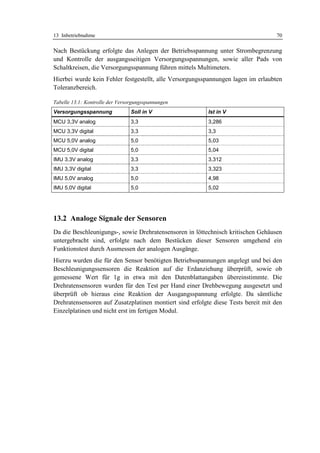 13 Inbetriebnahme                                                                  70

Nach Bestückung erfolgte das Anlegen der Betriebsspannung unter Strombegrenzung
und Kontrolle der ausgangsseitigen Versorgungsspannungen, sowie aller Pads von
Schaltkreisen, die Versorgungsspannung führen mittels Multimeters.
Hierbei wurde kein Fehler festgestellt, alle Versorgungsspannungen lagen im erlaubten
Toleranzbereich.

Tabelle 13.1: Kontrolle der Versorgungsspannungen
Versorgungsspannung              Soll in V                Ist in V
MCU 3,3V analog                  3,3                      3,286
MCU 3,3V digital                 3,3                      3,3
MCU 5,0V analog                  5,0                      5,03
MCU 5,0V digital                 5,0                      5,04
IMU 3,3V analog                  3,3                      3,312
IMU 3,3V digital                 3,3                      3,323
IMU 5,0V analog                  5,0                      4,98
IMU 5,0V digital                 5,0                      5,02




13.2 Analoge Signale der Sensoren
Da die Beschleunigungs-, sowie Drehratensensoren in löttechnisch kritischen Gehäusen
untergebracht sind, erfolgte nach dem Bestücken dieser Sensoren umgehend ein
Funktionstest durch Ausmessen der analogen Ausgänge.
Hierzu wurden die für den Sensor benötigten Betriebsspannungen angelegt und bei den
Beschleunigungssensoren die Reaktion auf die Erdanziehung überprüft, sowie ob
gemessene Wert für 1g in etwa mit den Datenblattangaben übereinstimmte. Die
Drehratensensoren wurden für den Test per Hand einer Drehbewegung ausgesetzt und
überprüft ob hieraus eine Reaktion der Ausgangsspannung erfolgte. Da sämtliche
Drehratensensoren auf Zusatzplatinen montiert sind erfolgte diese Tests bereit mit den
Einzelplatinen und nicht erst im fertigen Modul.
 