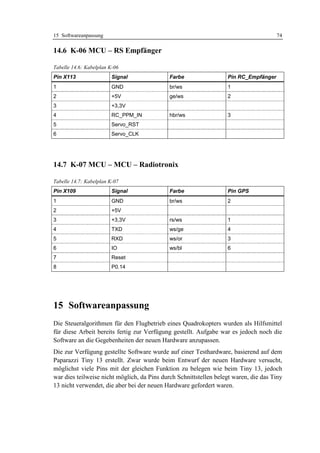 15 Softwareanpassung                                                                  74

14.6 K-06 MCU – RS Empfänger

Tabelle 14.6: Kabelplan K-06
Pin X113                 Signal              Farbe                 Pin RC_Empfänger
1                        GND                 br/ws                 1
2                        +5V                 ge/ws                 2
3                        +3,3V
4                        RC_PPM_IN           hbr/ws                3
5                        Servo_RST
6                        Servo_CLK




14.7 K-07 MCU – MCU – Radiotronix

Tabelle 14.7: Kabelplan K-07
Pin X109                 Signal              Farbe                 Pin GPS
1                        GND                 br/ws                 2
2                        +5V
3                        +3,3V               rs/ws                 1
4                        TXD                 ws/ge                 4
5                        RXD                 ws/or                 3
6                        IO                  ws/bl                 6
7                        Reset
8                        P0.14




15 Softwareanpassung
Die Steueralgorithmen für den Flugbetrieb eines Quadrokopters wurden als Hilfsmittel
für diese Arbeit bereits fertig zur Verfügung gestellt. Aufgabe war es jedoch noch die
Software an die Gegebenheiten der neuen Hardware anzupassen.
Die zur Verfügung gestellte Software wurde auf einer Testhardware, basierend auf dem
Paparazzi Tiny 13 erstellt. Zwar wurde beim Entwurf der neuen Hardware versucht,
möglichst viele Pins mit der gleichen Funktion zu belegen wie beim Tiny 13, jedoch
war dies teilweise nicht möglich, da Pins durch Schnittstellen belegt waren, die das Tiny
13 nicht verwendet, die aber bei der neuen Hardware gefordert waren.
 