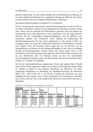 16 Kalibrierung                                                                                 95

gesteckt werden kann. Für jede Achse befindet sich je Drehrichtung eine Bohrung. Es
ist somit möglich durch Drehung bzw. umgekehrter Montage der IMU alle drei Achsen
sowohl in positiver als auch in negativer Drehrichtung zu kalibrieren.
Der genaue Kalibriervorgang ist in Kapitel 21.6.1 beschrieben.
Für die Umrechnung der Sensorwerte in der Konvertierungsroutine von Bit zu rad/s ist
ein Faktor erforderlich, welcher aus den aufgenommenen Messdaten errechnet werden
muss. Hierzu wird die Drehzahl des Plattenspielers, gemessen durch die Impulse der
Lichtschranke und in mHz dargestellt, in rad/s umgerechnet. Von den aufgezeichneten
Bitwerten für die verschiedenen Drehgeschwindigkeiten wird die Differenz zum
Neutralwert gebildet. Der Neutralwert wurde während der Kalibrierung der
Beschleunigungssensoren für jede Achse mitgemessen, so das gesamt 6 Werte zur
Verfügung stehen, aus denen der arithmetische Mittelwert zur Berechnung verwendet
wird (Tabelle 16.4). Der benötigte Faktor ergibt sich aus der Division von der
Betragsdifferenz der Bitwerte mit der Drehgeschwindigkeit in rad/s. Die zur Verfügung
gestellte Konvertierungsroutine benötigt jedoch den Faktor geteilt durch π. Der
letztendlich in der Konvertierungsroutine eingesetzte Wert für den Faktor errechnet sich
aus den Mittelwerten aller vier Faktoren welche aus den vier verschiedenen
Geschwindigkeiten errechnet wurden. Die Berechnungen für die drei Gyroskope sind in
Tabelle 16.1 - Tabelle 16.3 aufgeführt.
Die für die Gyroskopkalibrierung aufgenommen Werte sind aufgrund Ihrer Vielzahl
nicht in dieser Arbeit aufgelistet, sondern nur als Datei im SVN abgelegt. Jedoch erfolgt
im Anhang in Kapitel 0 eine grafische Darstellung der Messwerte mit einem
zugehörigen Histogramm zur Darstellung der Häufigkeitsverteilung der Messwerte
(Bild 21.46 - Bild 21.60). Da es sich bei der Variation der Messwerte um einen
Zufälligen Prozess handelt, muss in dem Histogramm eine Glockenkurve erkennbar
sein. Ist dies nicht der Fall, ist die Integrität der Messwerte anzuzweifeln und diese zu
überprüfen.

Tabelle 16.1: Berechnung Umrechnungsfaktor X-Gyroskop
X-Achse
Dreh-     Frequenz     Dreh-        Dreh-
zahl      Platten-     geschwin-    geschwin-
soll in   spieler in   digkeit in   digkeit in   Messwert   Betrags-
U/min     mHz          °
                       /s           rad/s        in bit     differenz   Faktor * PI    Faktor
33        555,50       199,980      3,4903       47333      15040       4309           1372
45        749,65       269,874      4,7102       52657      20364       4323           1376
-33       555,30       199,908      3,4891       17059      15234       4366           1390
-45       750,12       270,043      4,7131       11745      20548       4360           1388
                                                                         Mittelwert:   1381
 