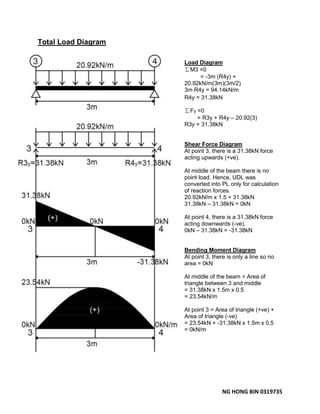 NG HONG BIN 0319735
Total Load Diagram
Load Diagram
∑M3 =0
= -3m (R4y) +
20.92kN/m(3m)(3m/2)
3m R4y = 94.14kN/m
R4y = 31.38kN
∑Fy =0
= R3y + R4y – 20.92(3)
R3y = 31.38kN
Shear Force Diagram
At point 3, there is a 31.38kN force
acting upwards (+ve).
At middle of the beam there is no
point load. Hence, UDL was
converted into PL only for calculation
of reaction forces.
20.92kN/m x 1.5 = 31.38kN
31.38kN – 31.38kN = 0kN
At point 4, there is a 31.38kN force
acting downwards (-ve).
0kN – 31.38kN = -31.38kN
Bending Moment Diagram
At point 3, there is only a line so no
area = 0kN
At middle of the beam = Area of
triangle between 3 and middle
= 31.38kN x 1.5m x 0.5
= 23.54kN/m
At point 3 = Area of triangle (+ve) +
Area of triangle (-ve)
= 23.54kN + -31.38kN x 1.5m x 0.5
= 0kN/m
 