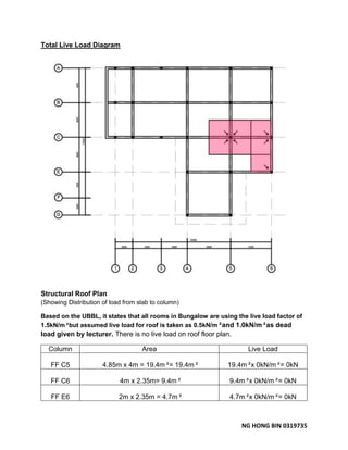 NG HONG BIN 0319735
Total Live Load Diagram
Structural Roof Plan
(Showing Distribution of load from slab to column)
Based on the UBBL, it states that all rooms in Bungalow are using the live load factor of
1.5kN/m²but assumed live load for roof is taken as 0.5kN/m²and 1.0kN/m²as dead
load given by lecturer. There is no live load on roof floor plan.
Column Area Live Load
FF C5 4.85m x 4m = 19.4m²= 19.4m² 19.4m²x 0kN/m²= 0kN
FF C6 4m x 2.35m= 9.4m² 9.4m²x 0kN/m²= 0kN
FF E6 2m x 2.35m = 4.7m² 4.7m²x 0kN/m²= 0kN
 