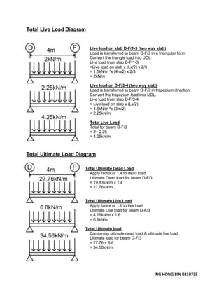 NG HONG BIN 0319735
Total Live Load Diagram
Live load on slab D-F/1-3 (two way slab)
Load is transferred to beam D-F/3 in a triangular form.
Convert the triangle load into UDL.
Live load from slab D-F/1-3
=Live load on slab x (Lx/2) x 2/3
= 1.5kN/m²x (4m/2) x 2/3
= 2kN/m
Live load on D-F/3-4 (two way slab)
Load is transferred to beam D-F/3 in trapezium direction.
Convert the trapezium load into UDL.
Live load from slab D-F/3-4
= Live load on slab x (Lx/2)
= 1.5kN/m²x (3m/2)
= 2.25kN/m
Total Live Load
Total for beam D-F/3
= 2+ 2.25
= 4.25kN/m
Total Ultimate Load Diagram
Total Ultimate Dead Load
Apply factor of 1.4 to dead load
Ultimate Dead load for beam D-F/3
= 19.83kN/m x 1.4
= 27.76kN/m
Total Ultimate Live Load
Apply factor of 1.6 to live load
Ultimate Live load for beam D-F/3
= 4.25kN/m x 1.6
= 6.8kN/m
Total Ultimate load
Combining ultimate dead load & ultimate live load
Ultimate load for beam D-F/3
= 27.76 + 6.8
= 34.56kN/m
 