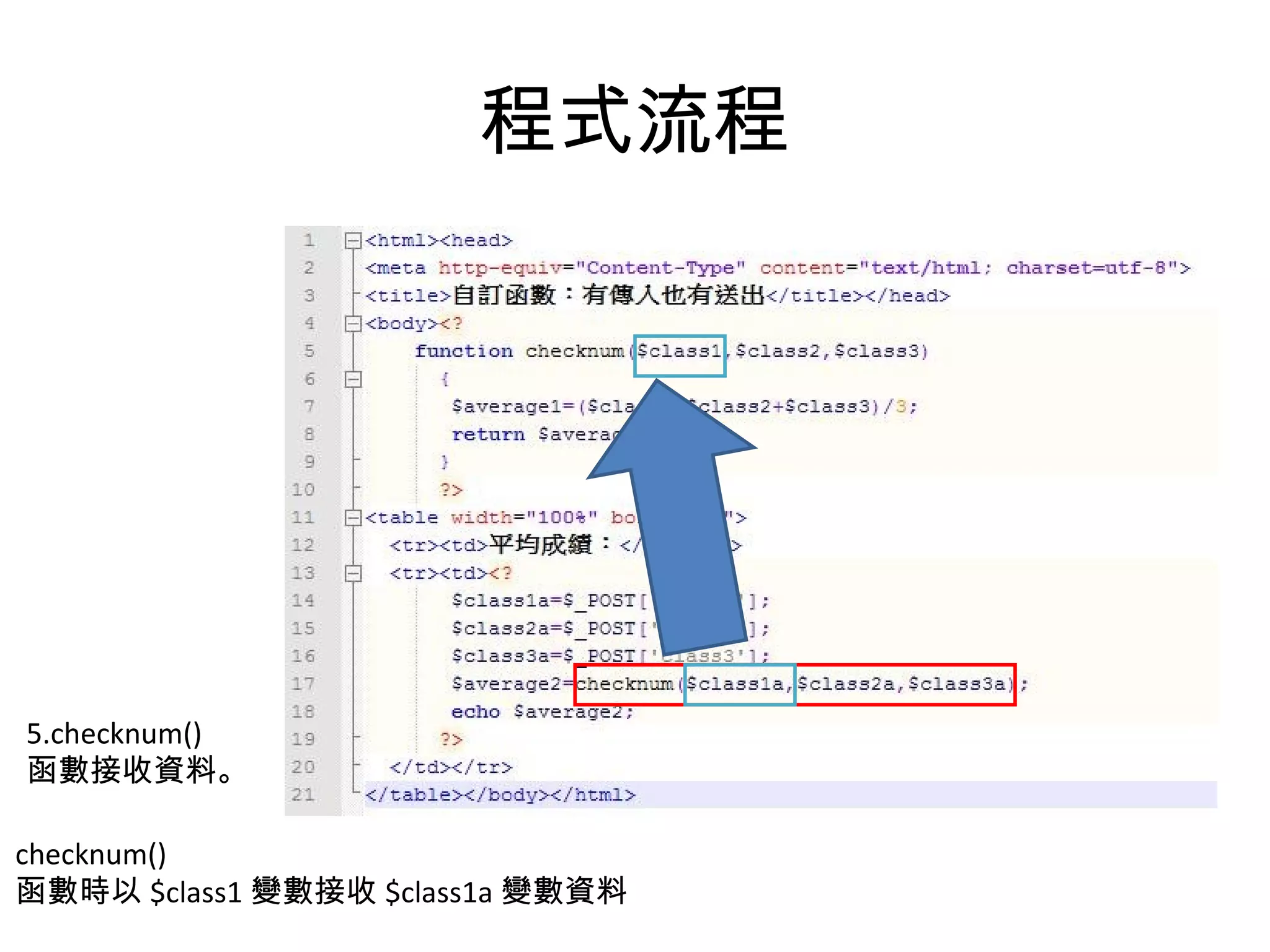 程式流程 5.checknum() 函數接收資料。 checknum() 函數時以 $class1 變數接收 $class1a 變數資料 