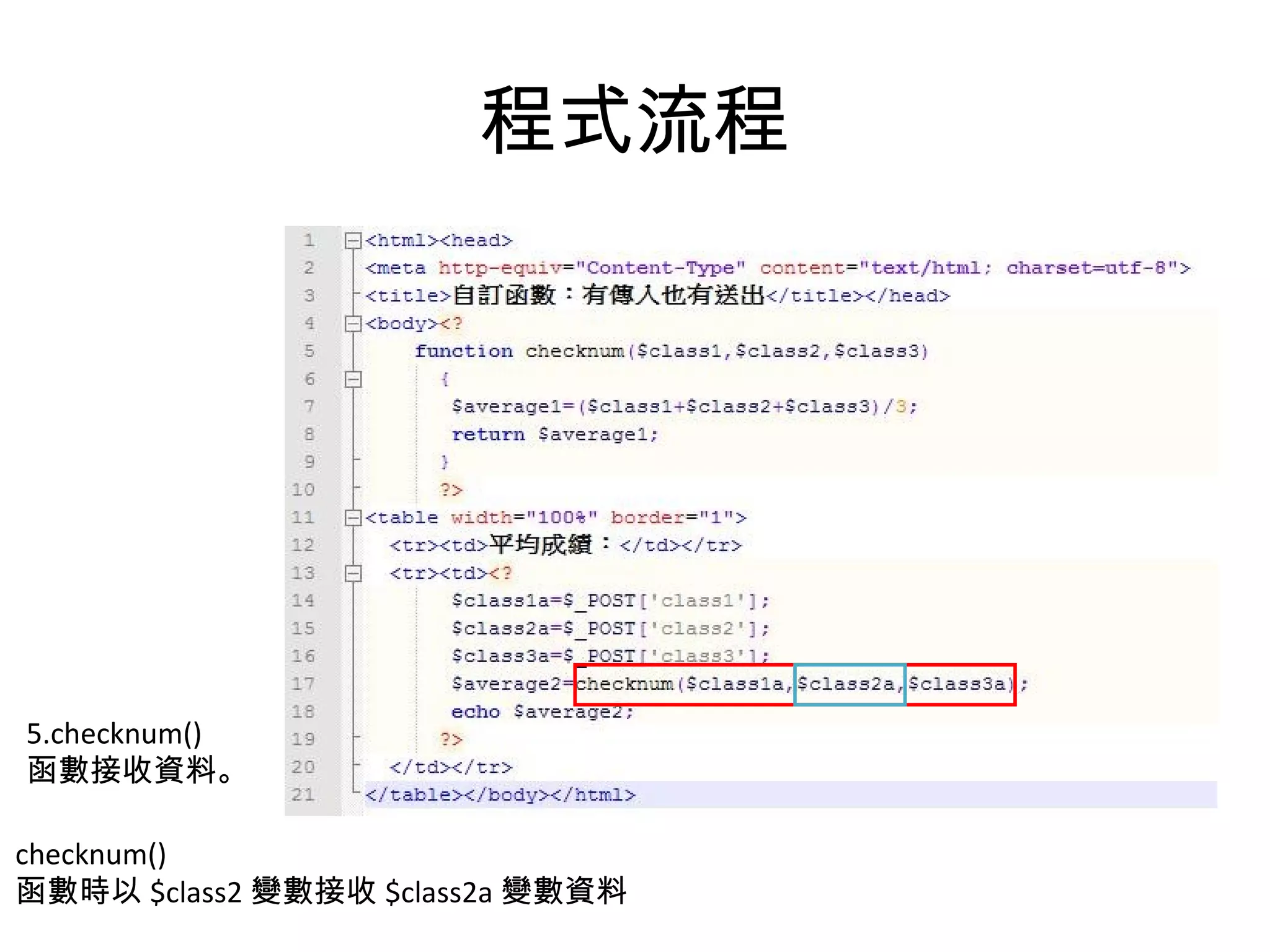 程式流程 5.checknum() 函數接收資料。 checknum() 函數時以 $class2 變數接收 $class2a 變數資料 