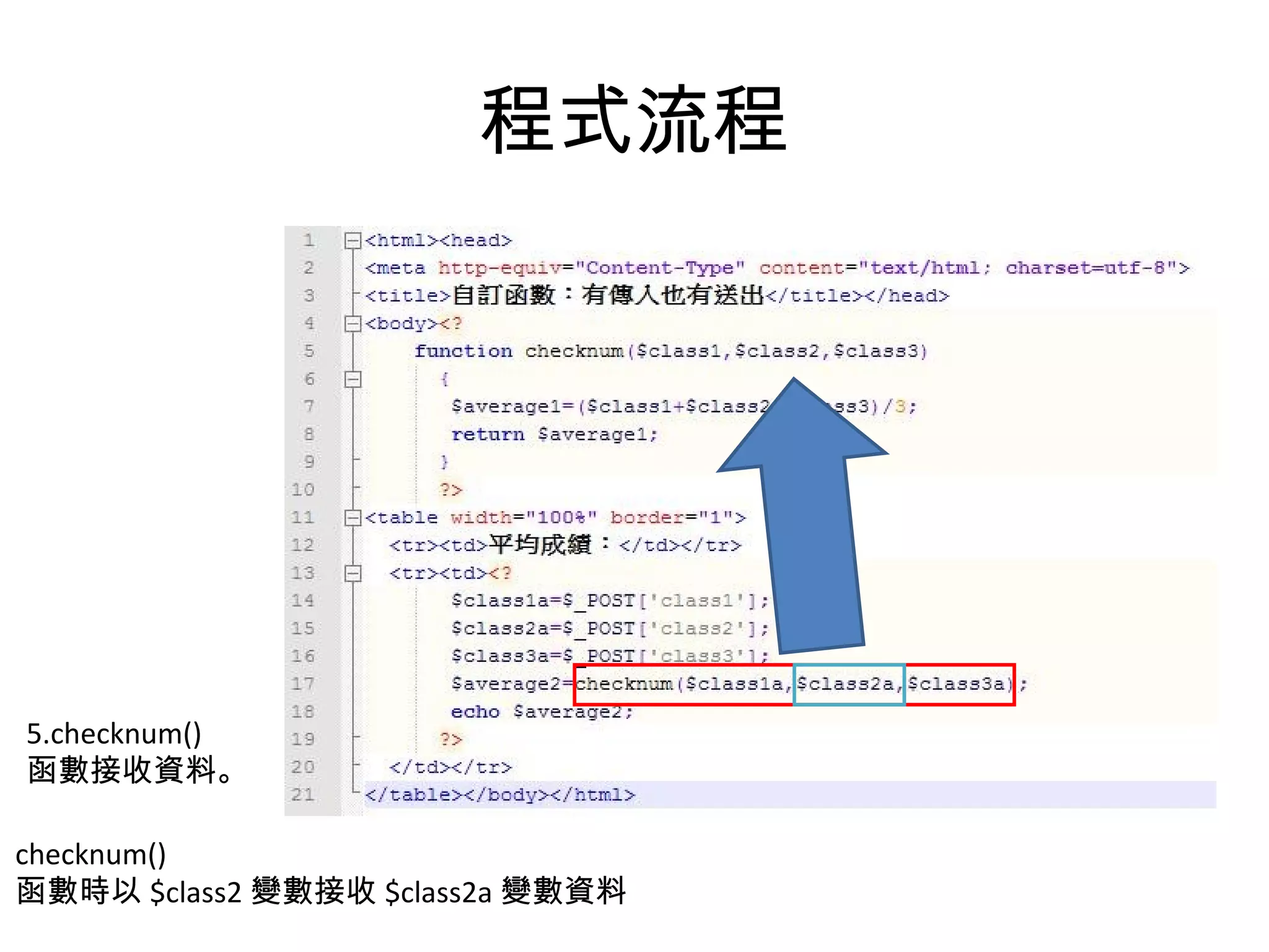 程式流程 5.checknum() 函數接收資料。 checknum() 函數時以 $class2 變數接收 $class2a 變數資料 