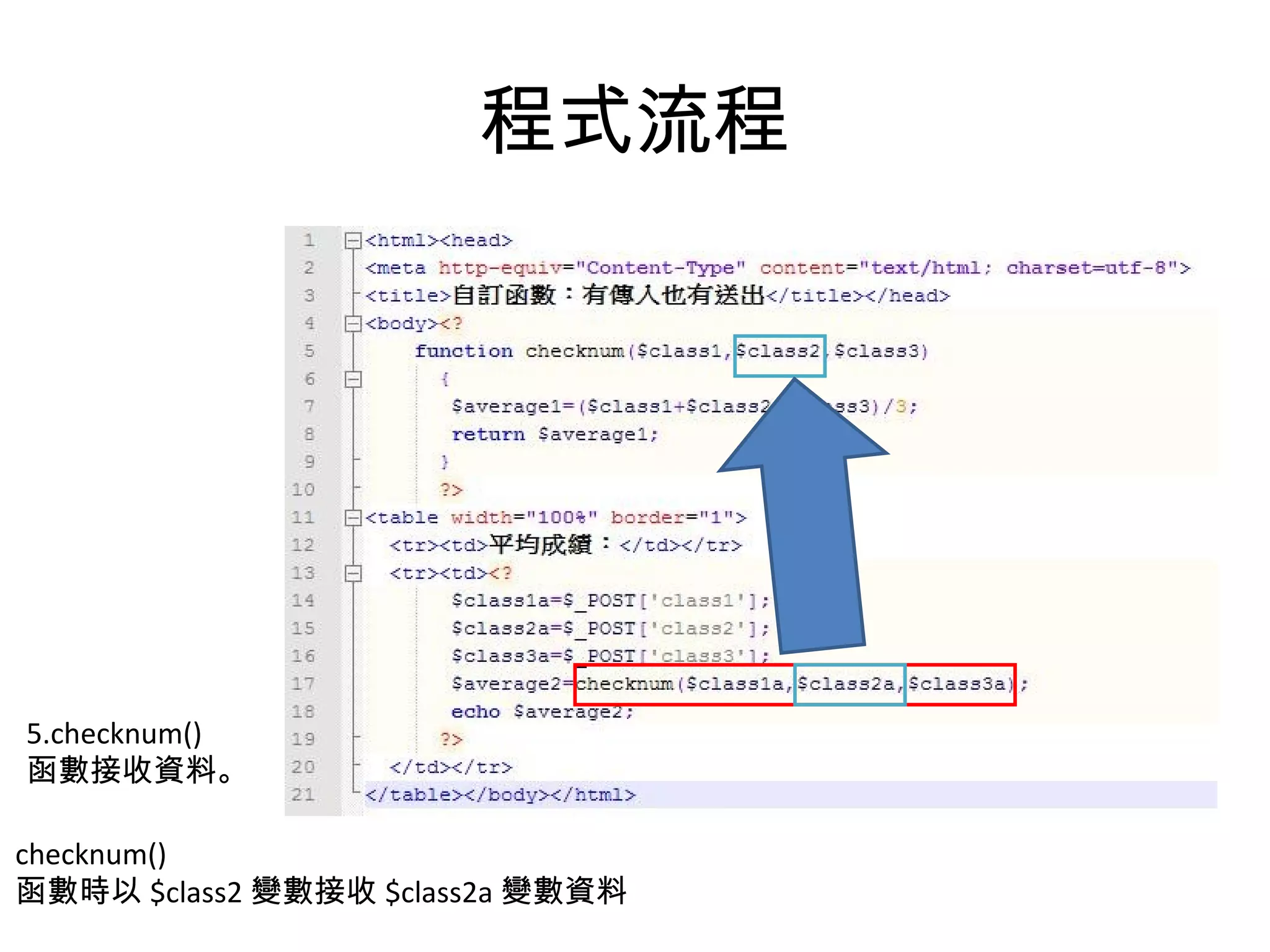 程式流程 5.checknum() 函數接收資料。 checknum() 函數時以 $class2 變數接收 $class2a 變數資料 