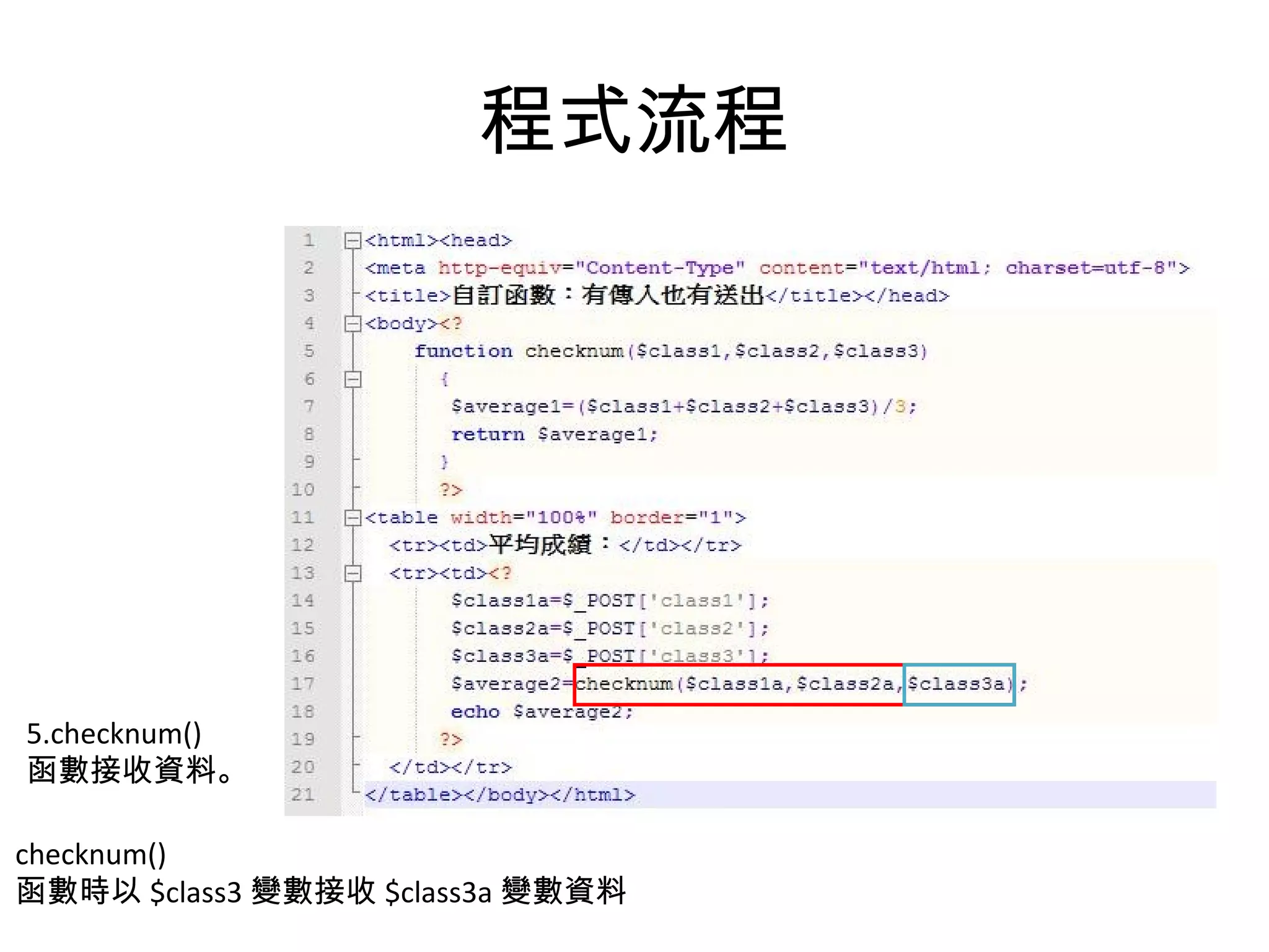 程式流程 5.checknum() 函數接收資料。 checknum() 函數時以 $class3 變數接收 $class3a 變數資料 