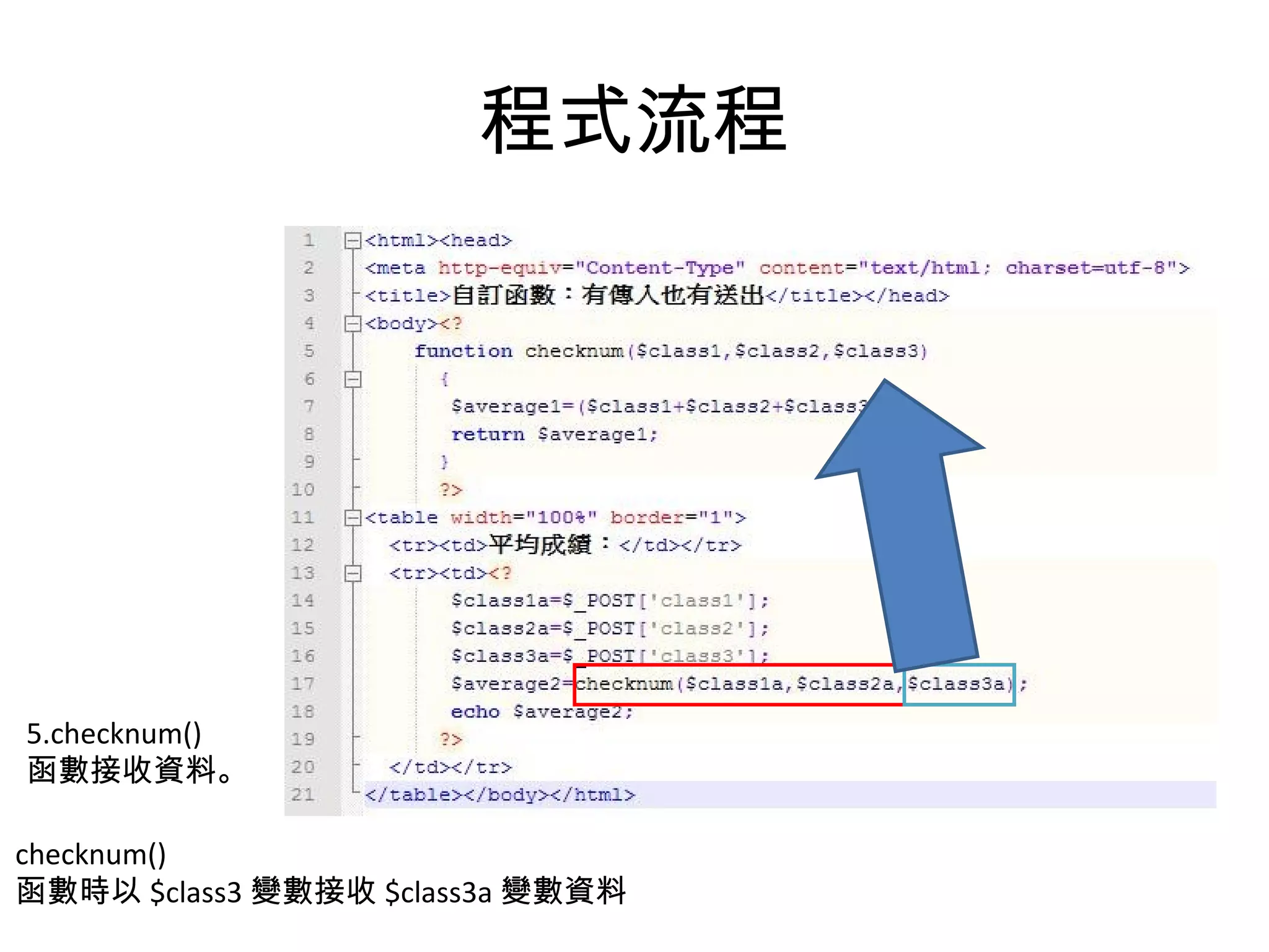 程式流程 5.checknum() 函數接收資料。 checknum() 函數時以 $class3 變數接收 $class3a 變數資料 