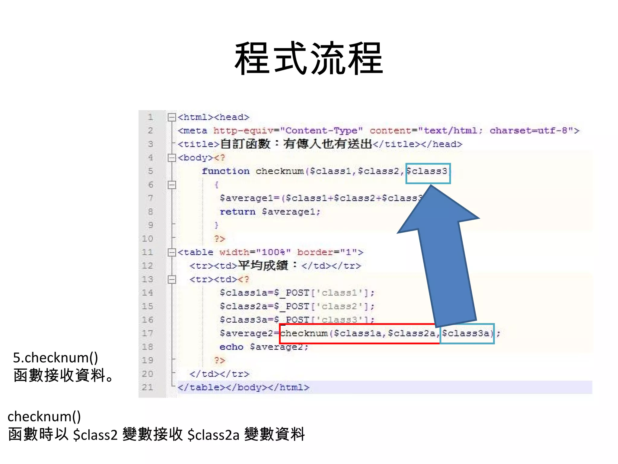 程式流程 5.checknum() 函數接收資料。 checknum() 函數時以 $class2 變數接收 $class2a 變數資料 
