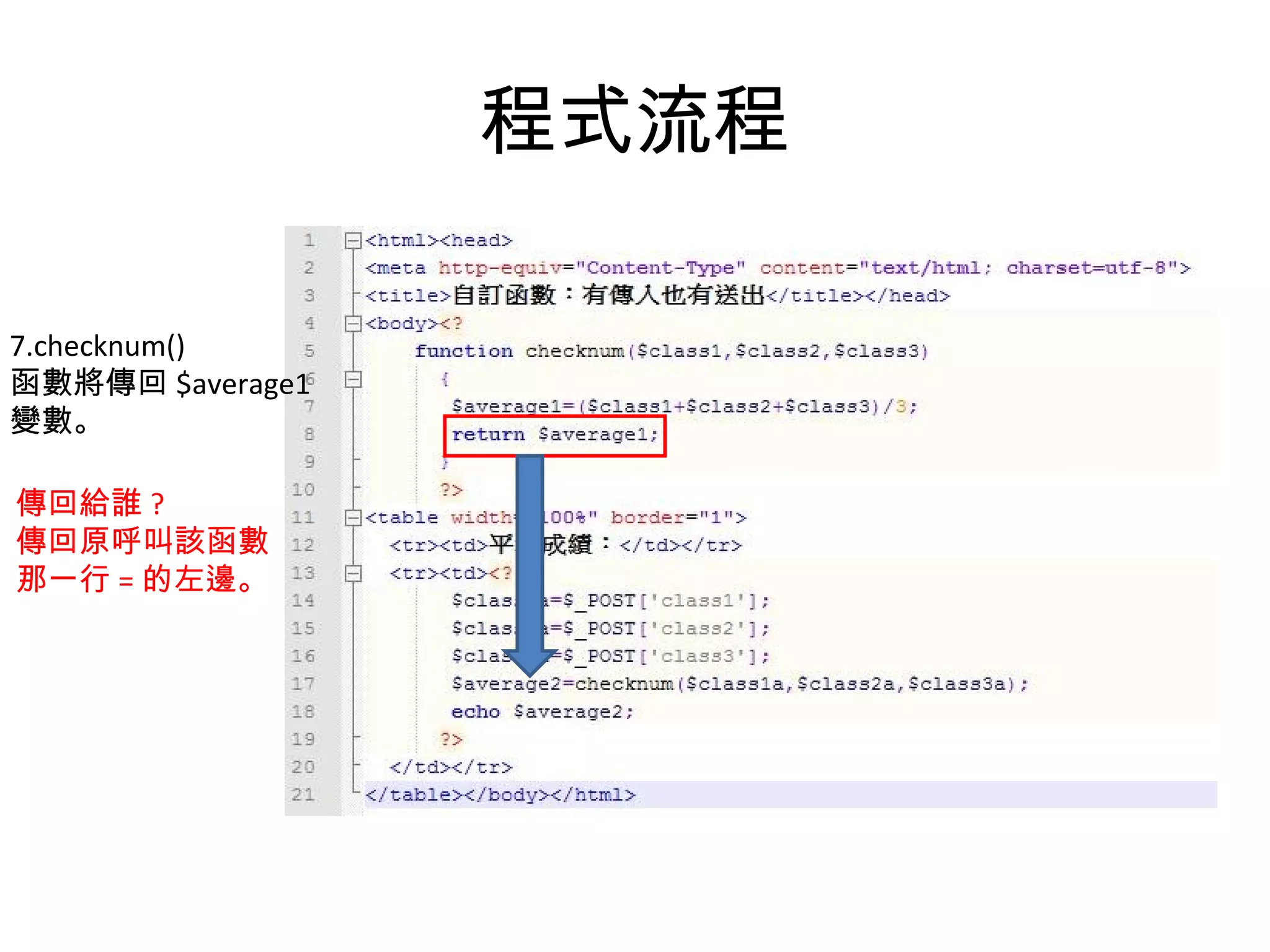 程式流程 7.checknum() 函數將傳回 $average1 變數。 傳回給誰 ? 傳回原呼叫該函數 那一行 = 的左邊。 