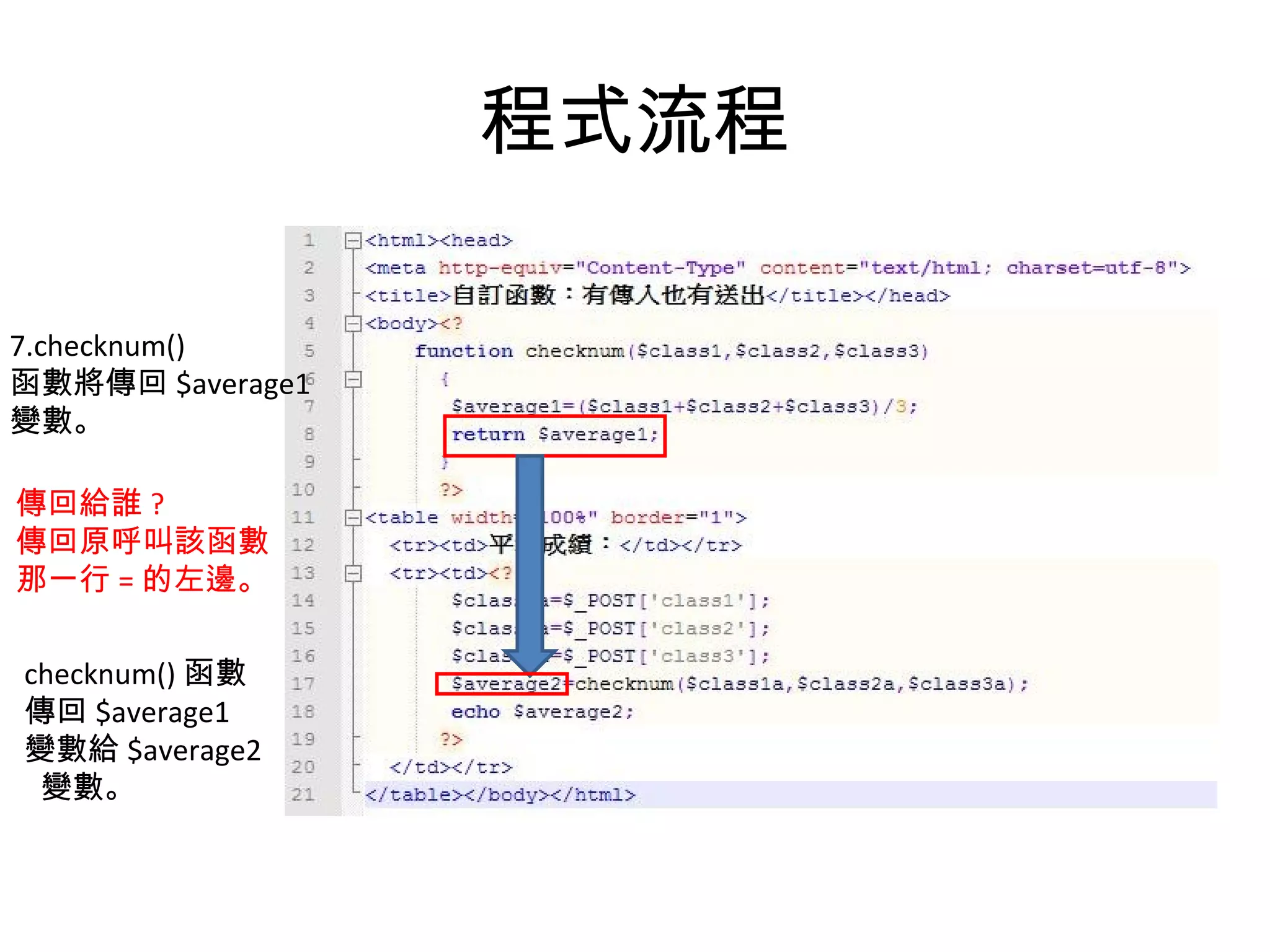 程式流程 7.checknum() 函數將傳回 $average1 變數。 傳回給誰 ? 傳回原呼叫該函數 那一行 = 的左邊。 checknum() 函數 傳回 $average1 變數給 $average2 變數。 