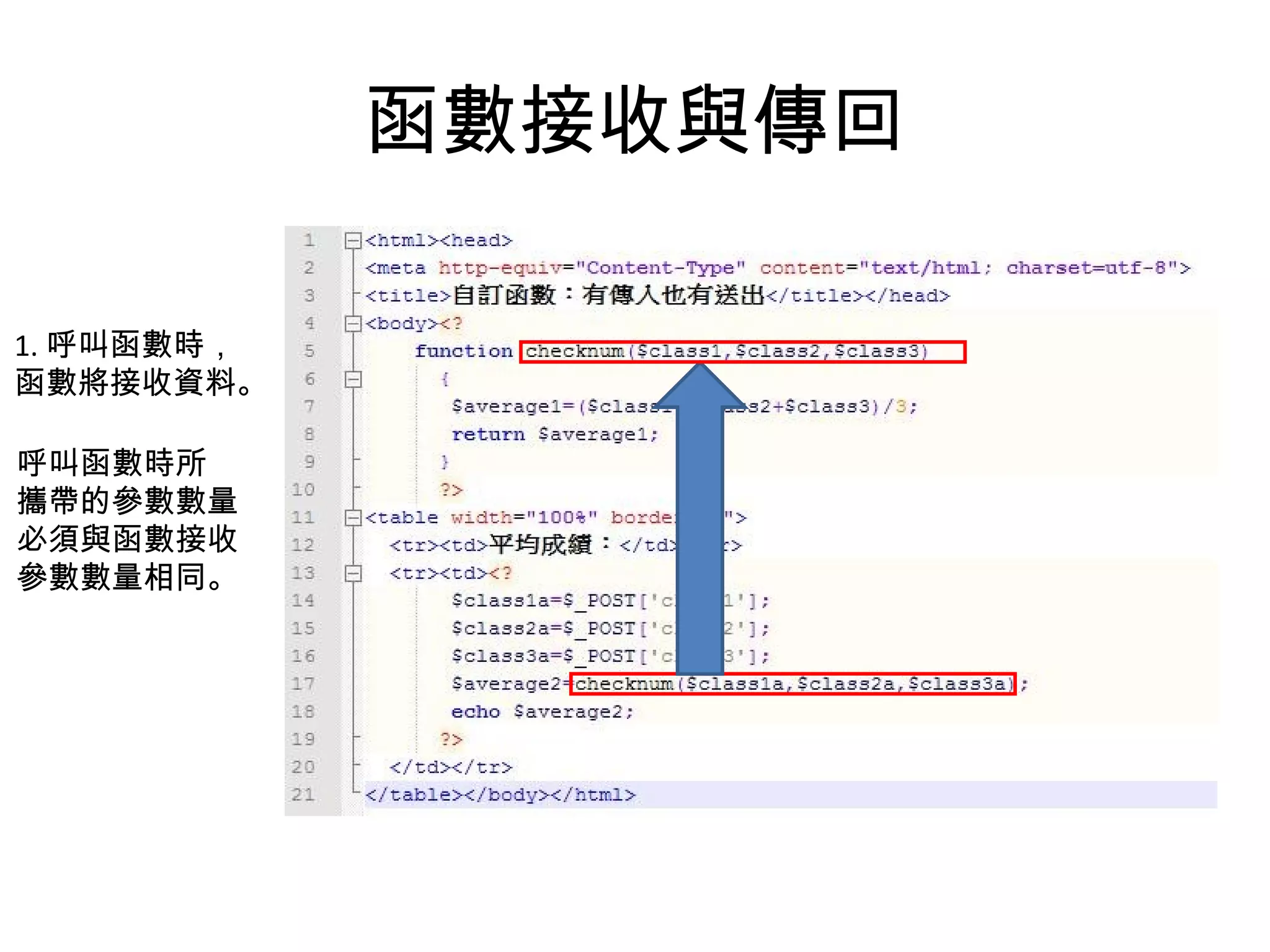 函數接收與傳回 呼叫函數時所 攜帶的參數數量 必須與函數接收 參數數量相同。 1. 呼叫函數時， 函數將接收資料。 