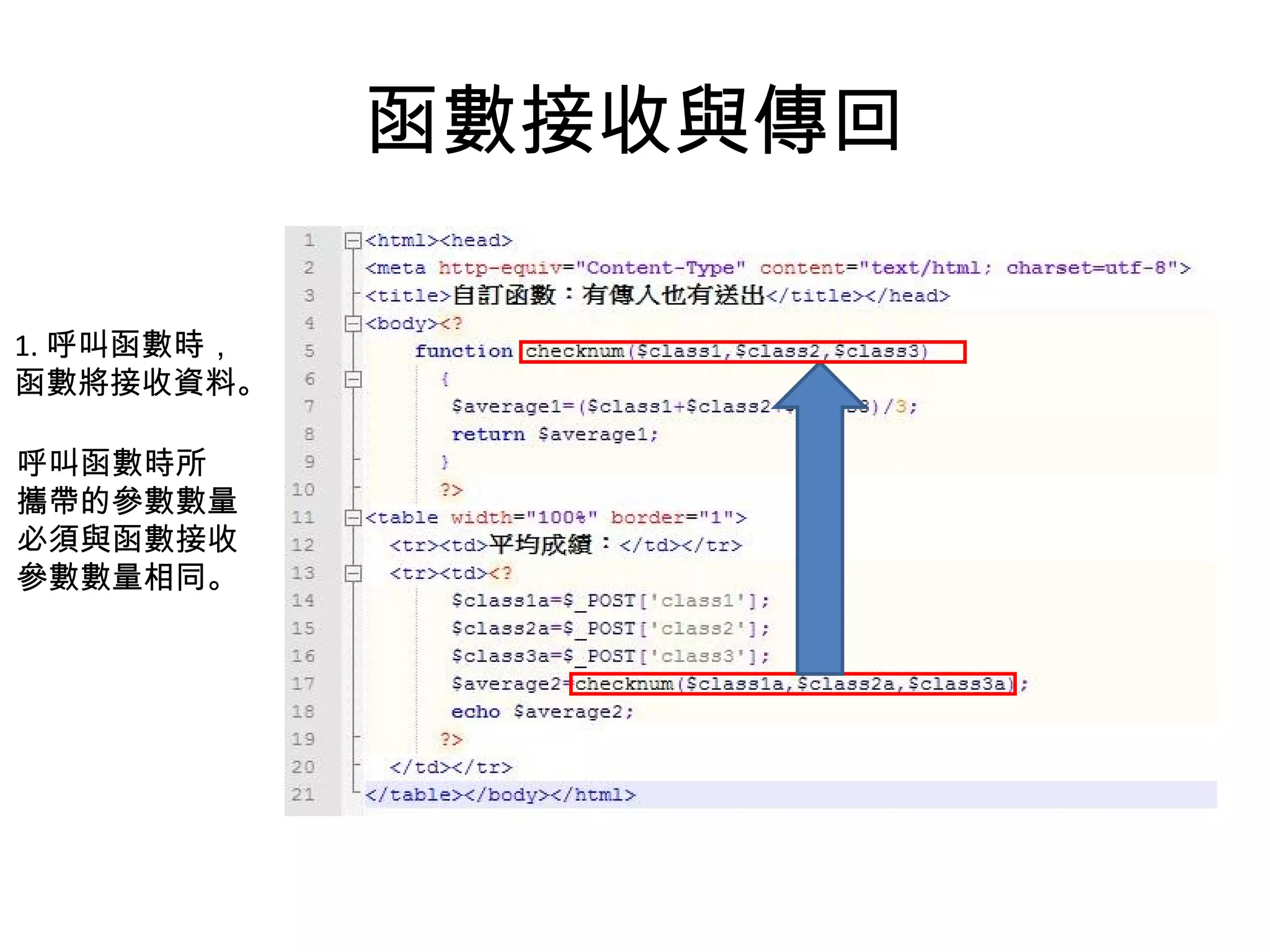 函數接收與傳回 呼叫函數時所 攜帶的參數數量 必須與函數接收 參數數量相同。 1. 呼叫函數時， 函數將接收資料。 