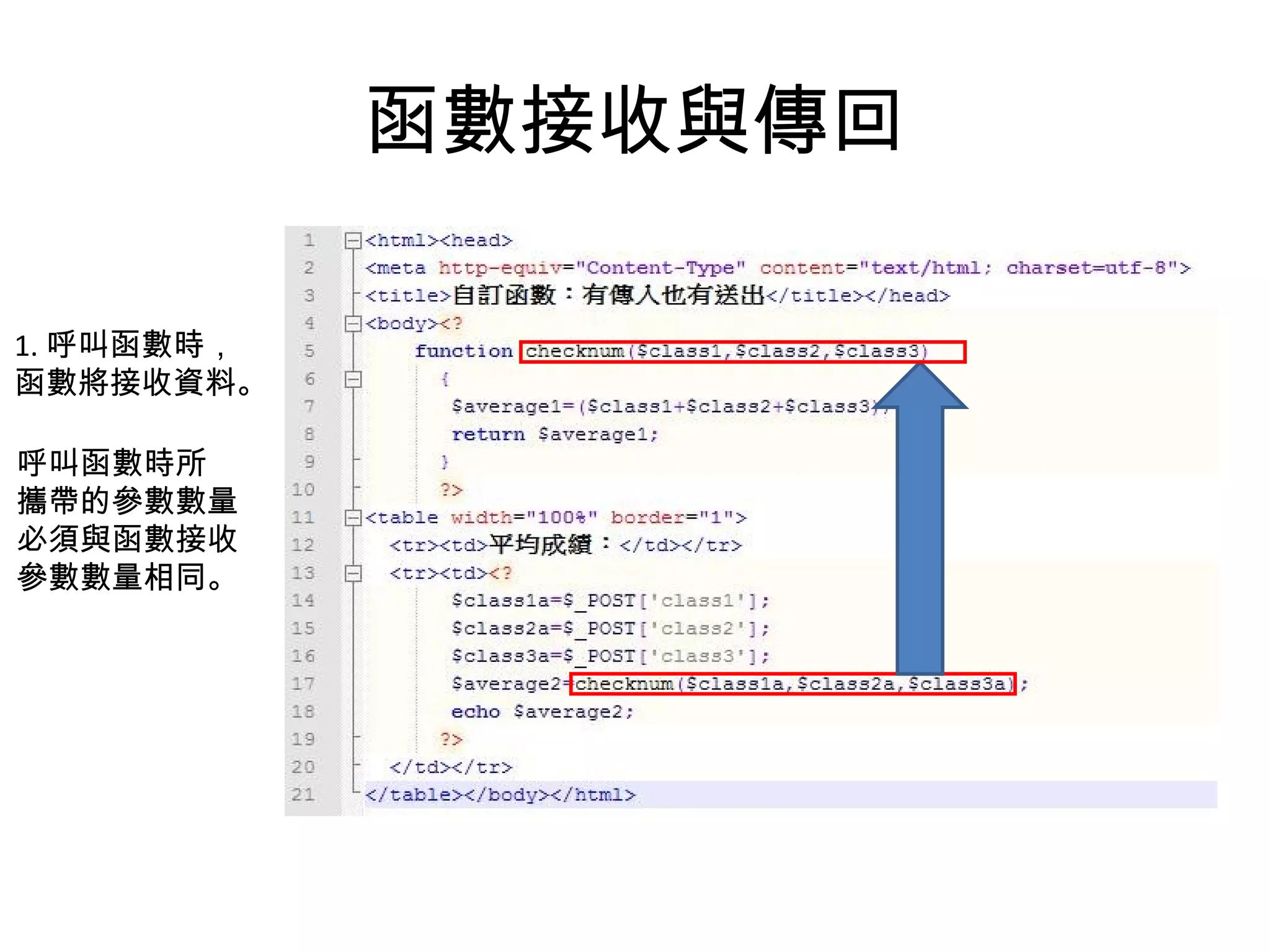 函數接收與傳回 呼叫函數時所 攜帶的參數數量 必須與函數接收 參數數量相同。 1. 呼叫函數時， 函數將接收資料。 