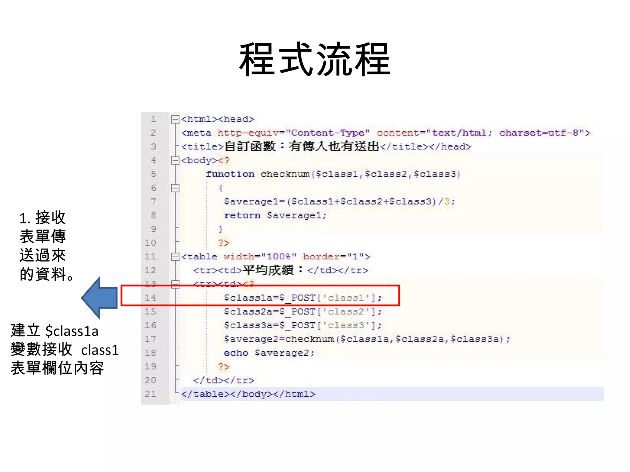 程式流程 1. 接收 表單傳 送過來 的資料。 建立 $class1a 變數接收  class1 表單欄位內容 