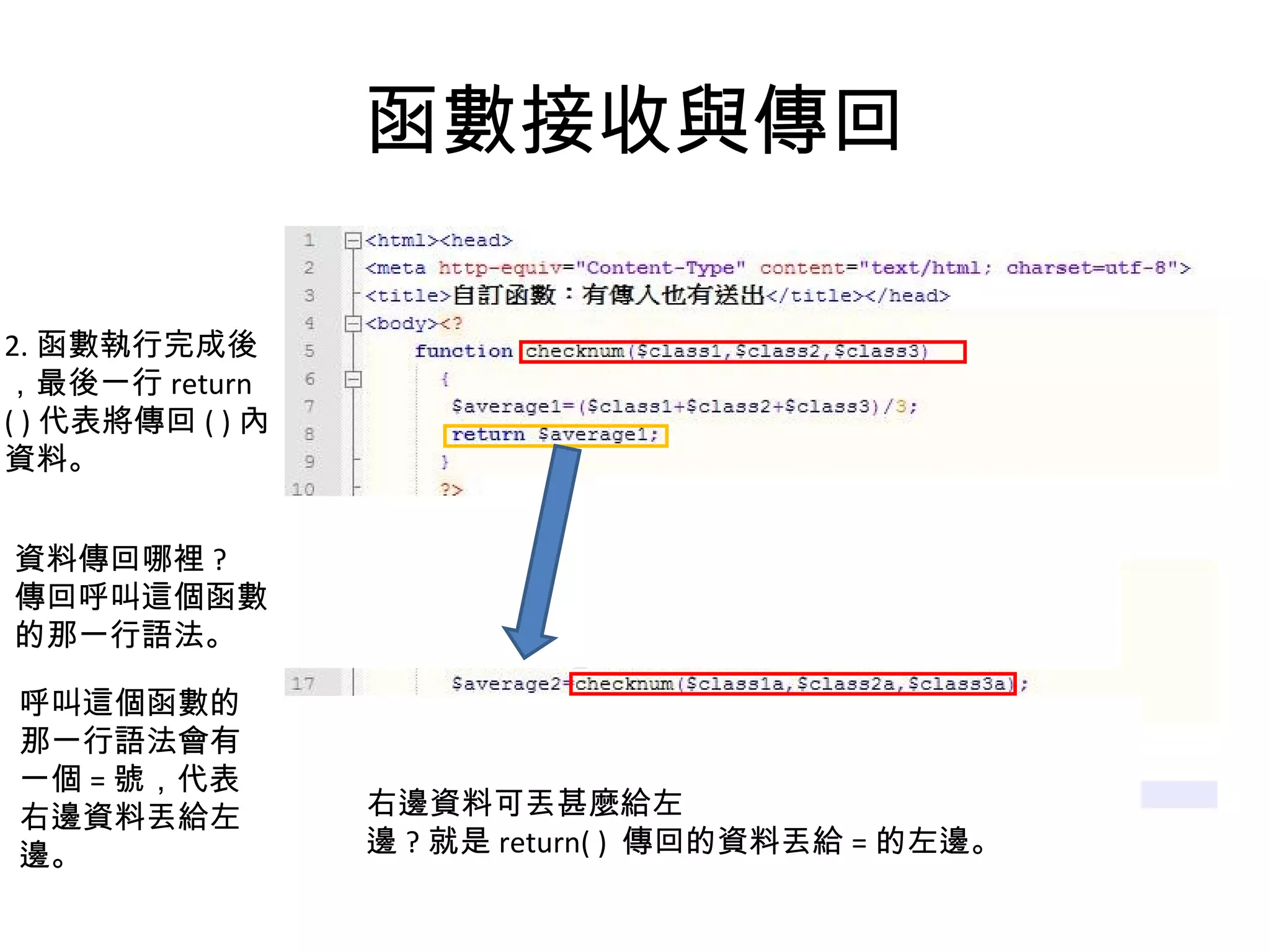 函數接收與傳回 2. 函數執行完成後 ，最後一行 return ( ) 代表將傳回 ( ) 內 資料。 資料傳回哪裡 ? 傳回呼叫這個函數 的那一行語法。 呼叫這個函數的 那一行語法會有 一個 = 號，代表 右邊資料丟給左 邊。 右邊資料可丟甚麼給左 邊 ? 就是 return( )  傳回的資料丟給 = 的左邊。 