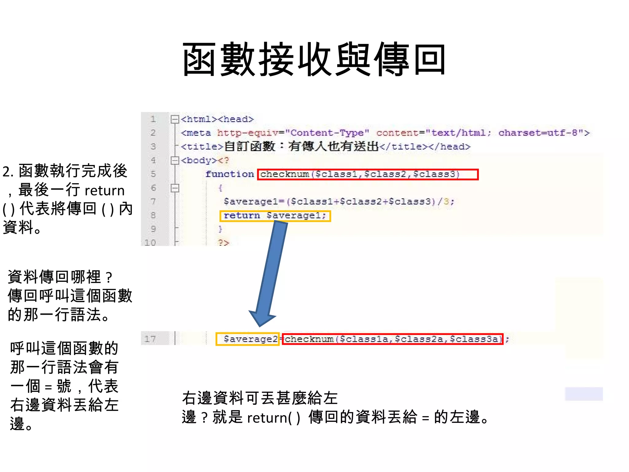 函數接收與傳回 2. 函數執行完成後 ，最後一行 return ( ) 代表將傳回 ( ) 內 資料。 資料傳回哪裡 ? 傳回呼叫這個函數 的那一行語法。 呼叫這個函數的 那一行語法會有 一個 = 號，代表 右邊資料丟給左 邊。 右邊資料可丟甚麼給左 邊 ? 就是 return( )  傳回的資料丟給 = 的左邊。 